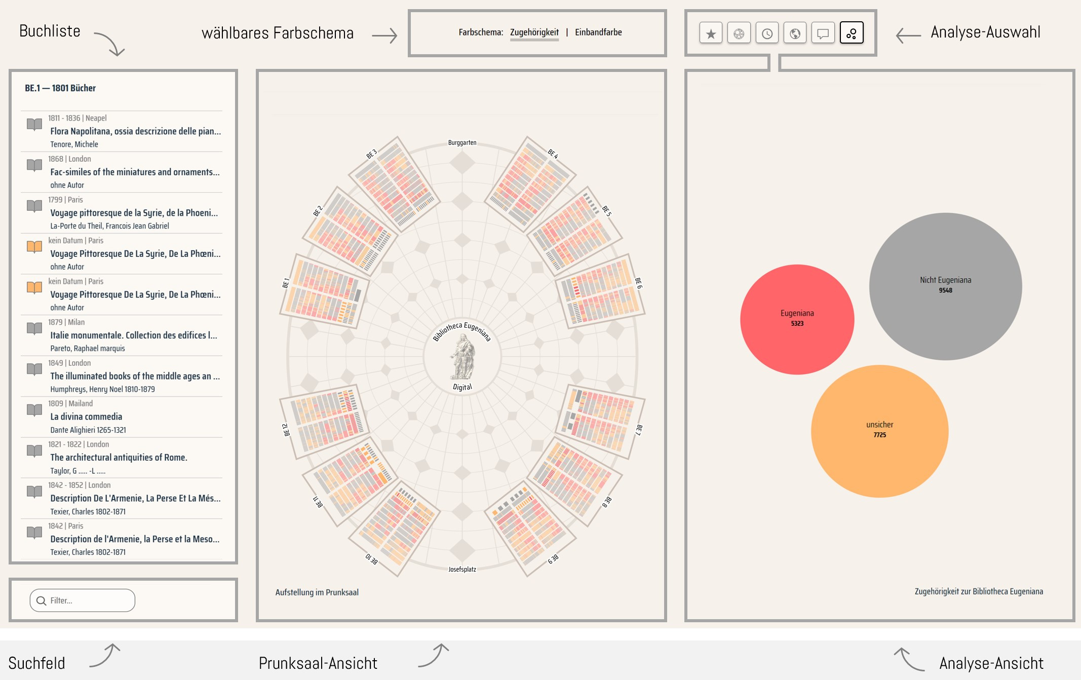 Aufbau des visuellen Interfaces zur Bibliotheca Eugeniana.